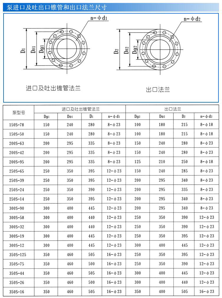 S、SH型單級(jí)雙吸泵
