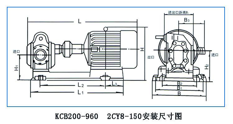 KCB、2CY型齒輪油泵
